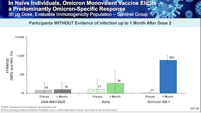 Pfizer @ VRBPAC: Use of monovalent Omicron ALONE gives Omicron response ALONE