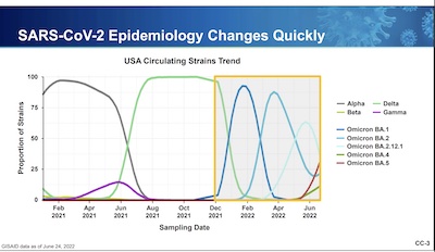 Pfizer @ VRBPAC: Fast mutations mean problematic epidemiology