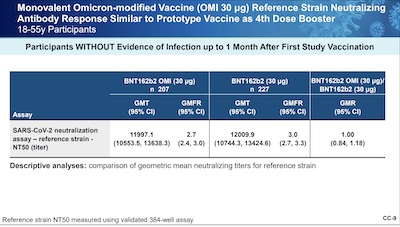 Pfizer @ VRBPAC: Against reference strain, comparable response