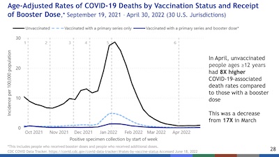 Scobie @ VRBPAC: ... but mostly the unvaccinated/unboosted get sick