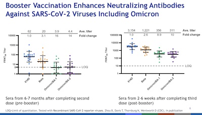 Scobie @ VRBPAC: Immunity wanes, but vaccine boosters help enormously