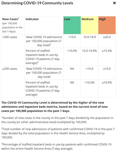 US CDC COVID Data Tracker: community level definition