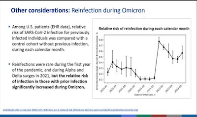 Oliver @ CDC ACIP: Omicron-driven wave of reinfection is the unmet medical need