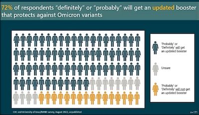 Oliver @ CDC ACIP: Public more favorable to Omicron-updated booster than older boosters