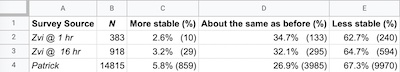 Zvi & Patrick: Survey response data