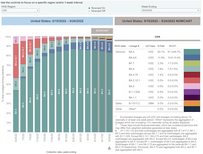 US CDC COVID-19 Data Tracker: Variants as of 2022-Sep-23