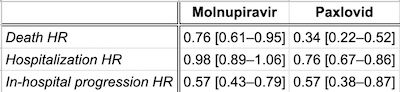 Wong, et al. @ Lancet: Summary of hazard ratios