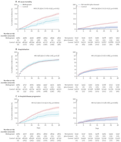 Wong, et al. @ Lanceet: KM curves