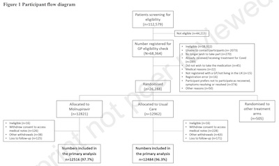 Butler, et al. @ SSRN: Participant flow diagram