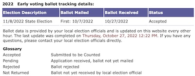 Next day: ballot officially accepted for counting