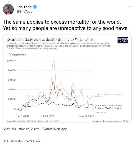 Eric Topol @ Twitter: Global excess mortality