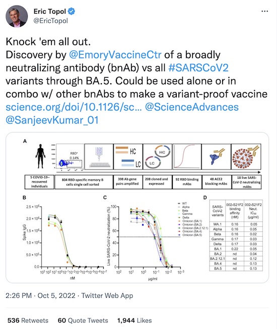 Topol @ Twitter: Broadly neutralizing antibody may point way to variant-proof vaccine