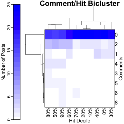 Comment/Hit Bicluster: mid-2020 to year-end 2022