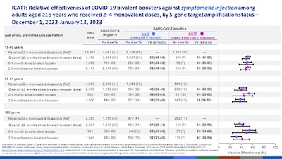 Link-Gelles @ CDC: Bivalent vax efficacy in adults