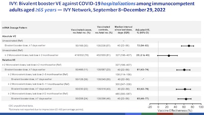 Link-Gelles @ CDC: VE vs hospitalization in older adults