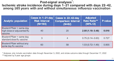 Shimabukuro & Klein: Stroke risk correlated with simultaneous adjuvanted/high dose flu vax