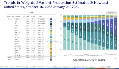 Scobie @ CDC: Trends in SARS-CoV2 variant proportions