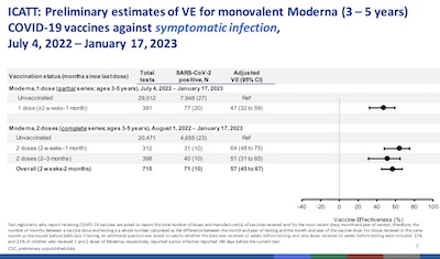 Link-Gelles @ CDC: Pediatric efficacy vs symptomatic infection of monovalent Moderna