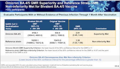 Pfizer: superiority against BA.4/5, non-inferiority against reference strain, age > 55yr