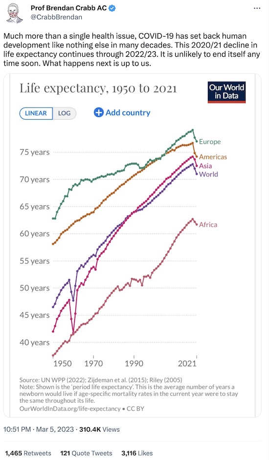 Crabb @ Twitter: World-wide decline in expected lifespans