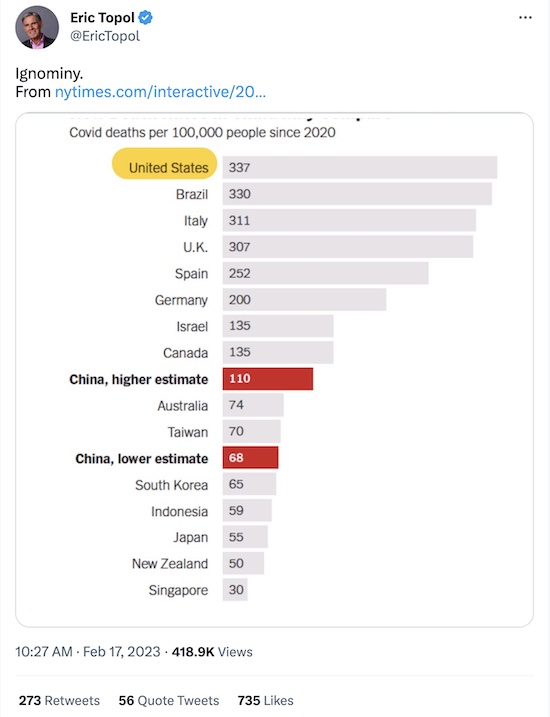 Topol @ Twitter: COVID-19 per capita deaths by country