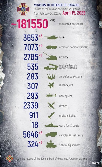 UKR MoD daily Twitter report on Russian casualties