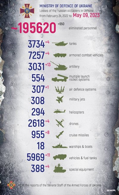 UKR MoD data on Russian casualties: 2023-May-09 report