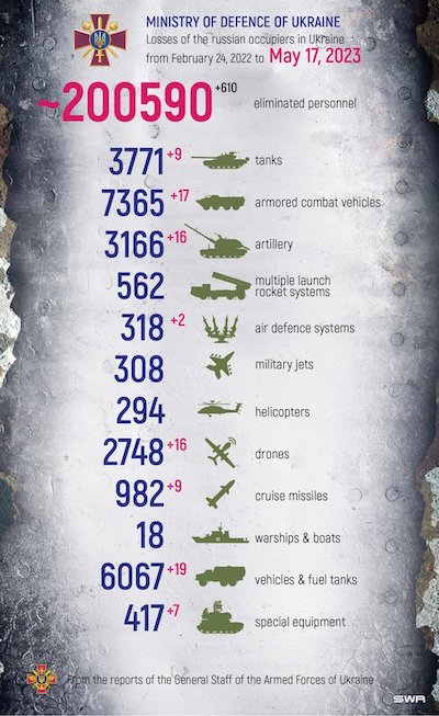 Ukrainian Ministry of Defence: Casualty report on 2023-May-17