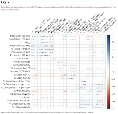 Tieskens et al. @ BMCI Infect Dis: Significant (p ~ 1%) correlations of 22 predictor variables