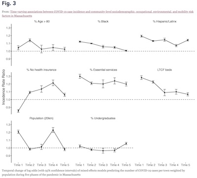 Tieskens et al. @ BMC Infect Dis: Changes in 8 risk factor log odds ratios over time, by pandemic wave