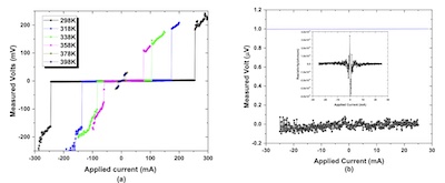 Lee, et al.: First paper, Fig 1a-b, Tc and zero resistivity