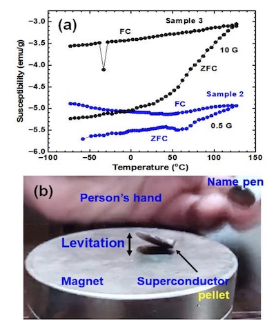 Lee, et al.: Second paper, Figure 4 on Meissner effect