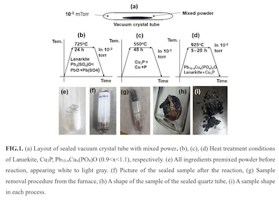 Kim, et al.: Synthesis of LK-99