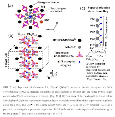 Lee, et al.: xtal structure of LK-99, implying squeezed xtal and SQW tunnelling