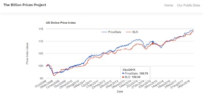 Chinn @ EconBrowser: Billion Prices Project and BLS CPI