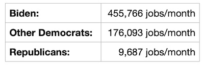 Rosenberg @ Hopium: Job creation per month table