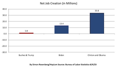 Rosenberg @ Hopium: Net job creation split 3 ways