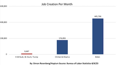 Rosenberg @ Hopium: Job creation per month