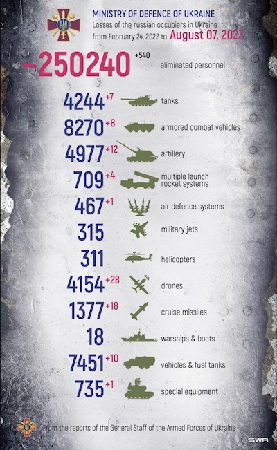 Ukrainian MoD @ Twitter: 250k Russian dead as of 2023-Aug-07