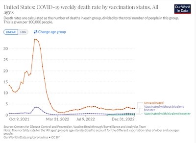 OWiD: Age-adjusted weekly COVID-19 deaths, by vax status