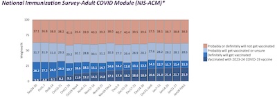 Stubborn resistance in 40% - 60% of population