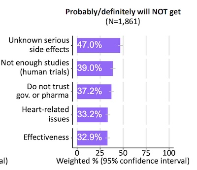 Fears of vaccination: pretty much canards, one and all