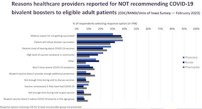 HCP reasons not to recommend vaccines are pretty bogus, too