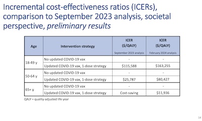 Economic analysis: payoff in $/QALY is only for seniors