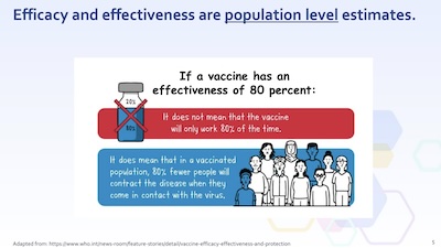 Vaccine efficacy: debunking misconceptions