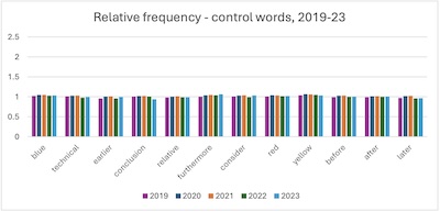 A Gray @ arXiv: Frequency stability of control words over time