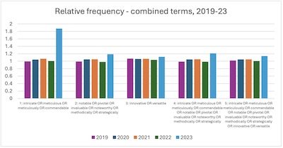 A Gray @ arXiv: Frequency change of disjunctive combined terms over time