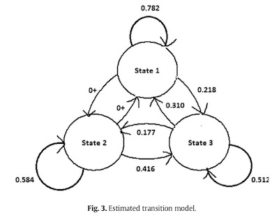 Lee, et al.: hidden Markov model generating US violent death rates