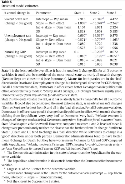 Lee, et al.: Attempts to explain the 3 states of the HMM