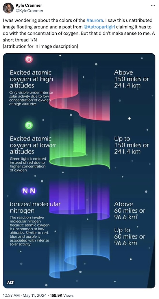 Cranmer @ Twitter: Physics of aurorae